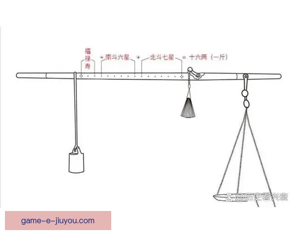 中华度量衡的千年智慧为何一斤恰好等于五百克_qzh7l49k